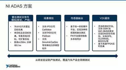 从研发到产线量产 ADAS产品的全面测试流程