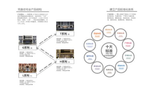 旭辉集团第五代产品特征与电子软硬件研发显性基因导则解读