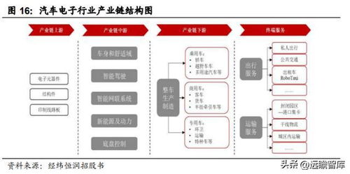 汽车电子综合供应商,经纬恒润 电子系统产品研发,打造核心优势