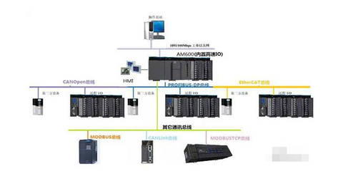 汇川技术2015控制技术新品深度解读 销售视角下的技术创新与市场先机